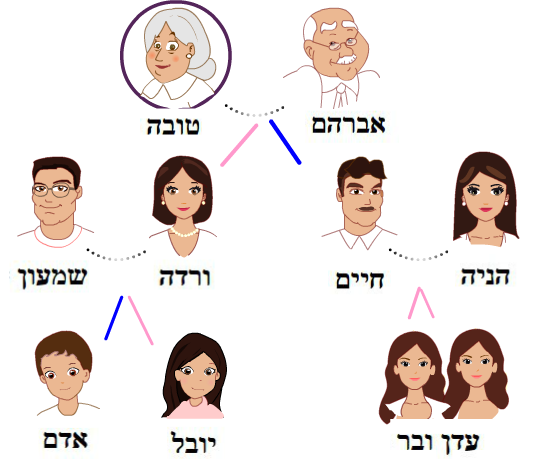 סבתא